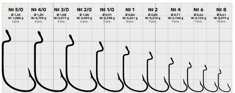 Zeck Offset Wide Gap Hook